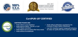 CertiPur