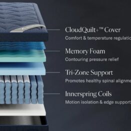 Dreamcloud Lux Hybrid Mattress - Image 3